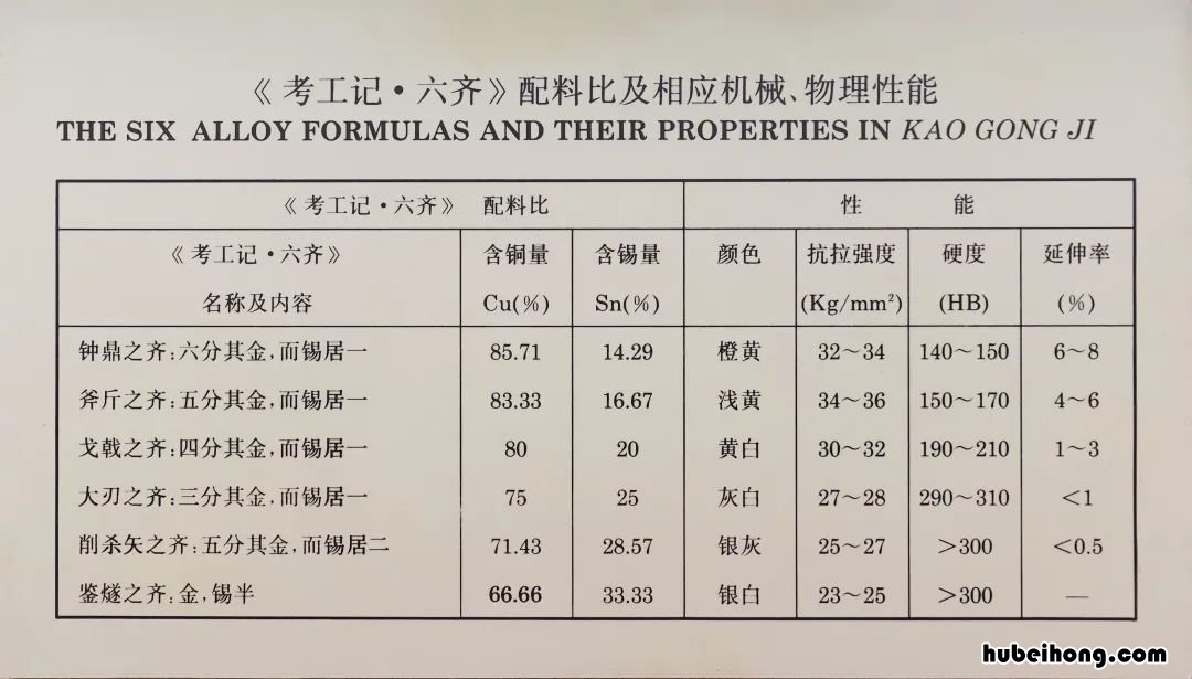 青铜器簋 青铜器簋的用途