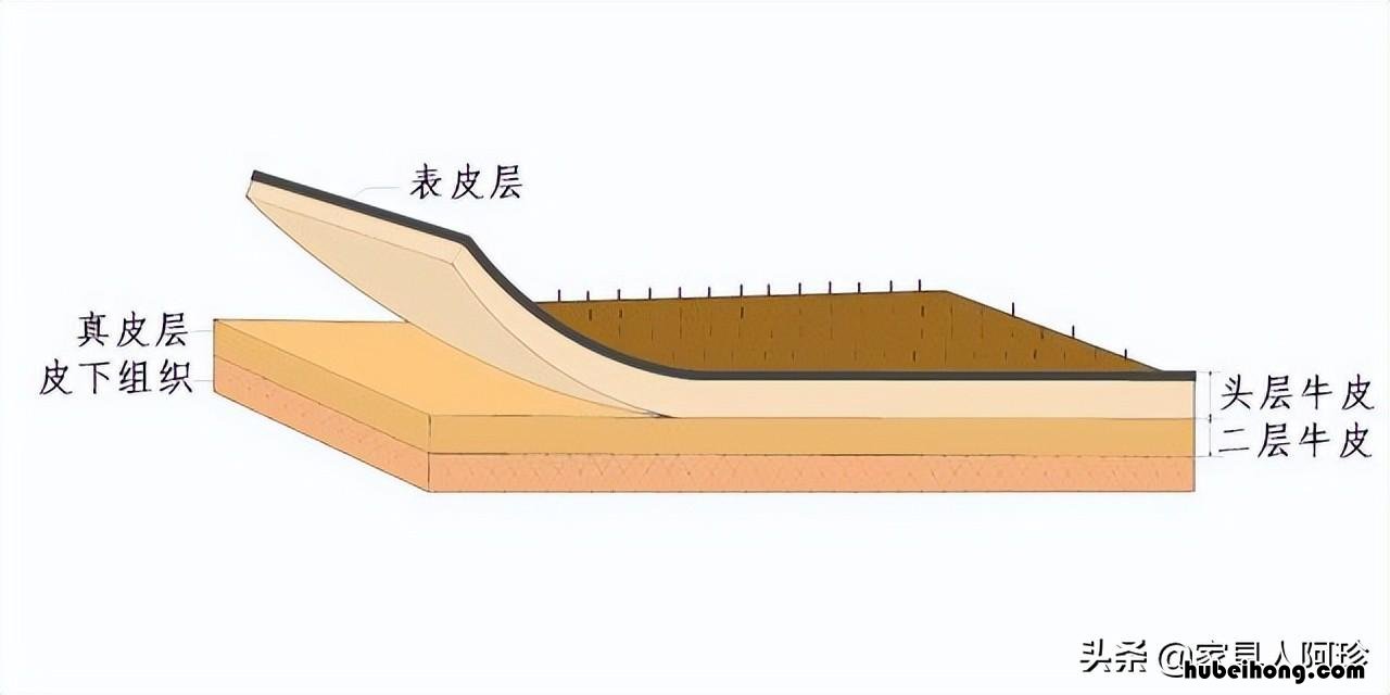 皮沙发材质说明 皮沙发都有什么材质