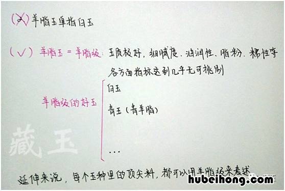 羊脂玉是什么料子的 羊脂玉石是什么意思