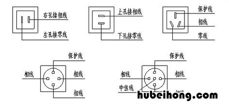 如何区分火线和零线和地线 火线地线零线怎么分辨