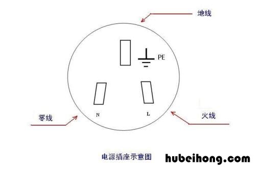 如何区分火线和零线和地线 火线地线零线怎么分辨