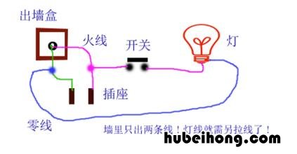 如何区分火线和零线和地线 火线地线零线怎么分辨