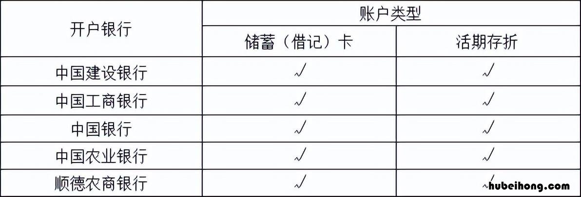 房屋大修可以提取多少公积金 房子大修可以提取公积金吗