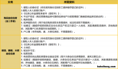 房屋大修可以提取多少公积金 房子大修可以提取公积金吗