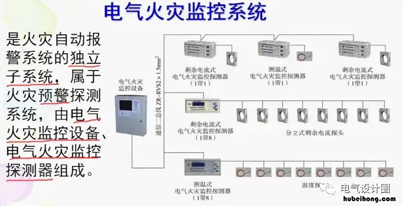 火灾自动报警系统的设置要求不包括 火灾自动报警设计要求