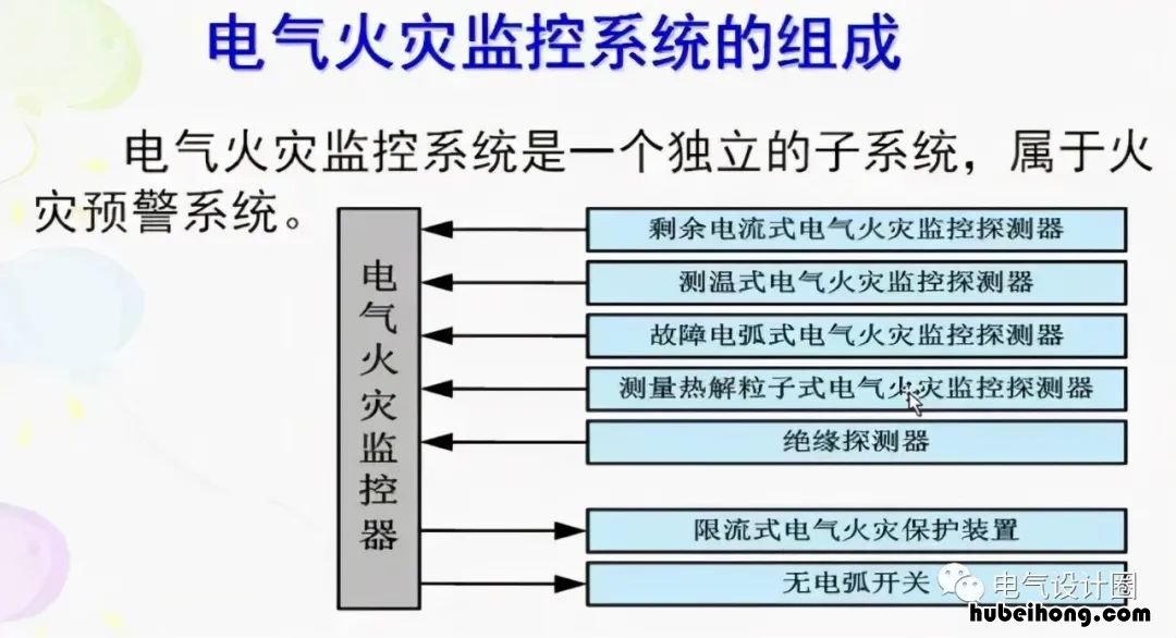 火灾自动报警系统的设置要求不包括 火灾自动报警设计要求