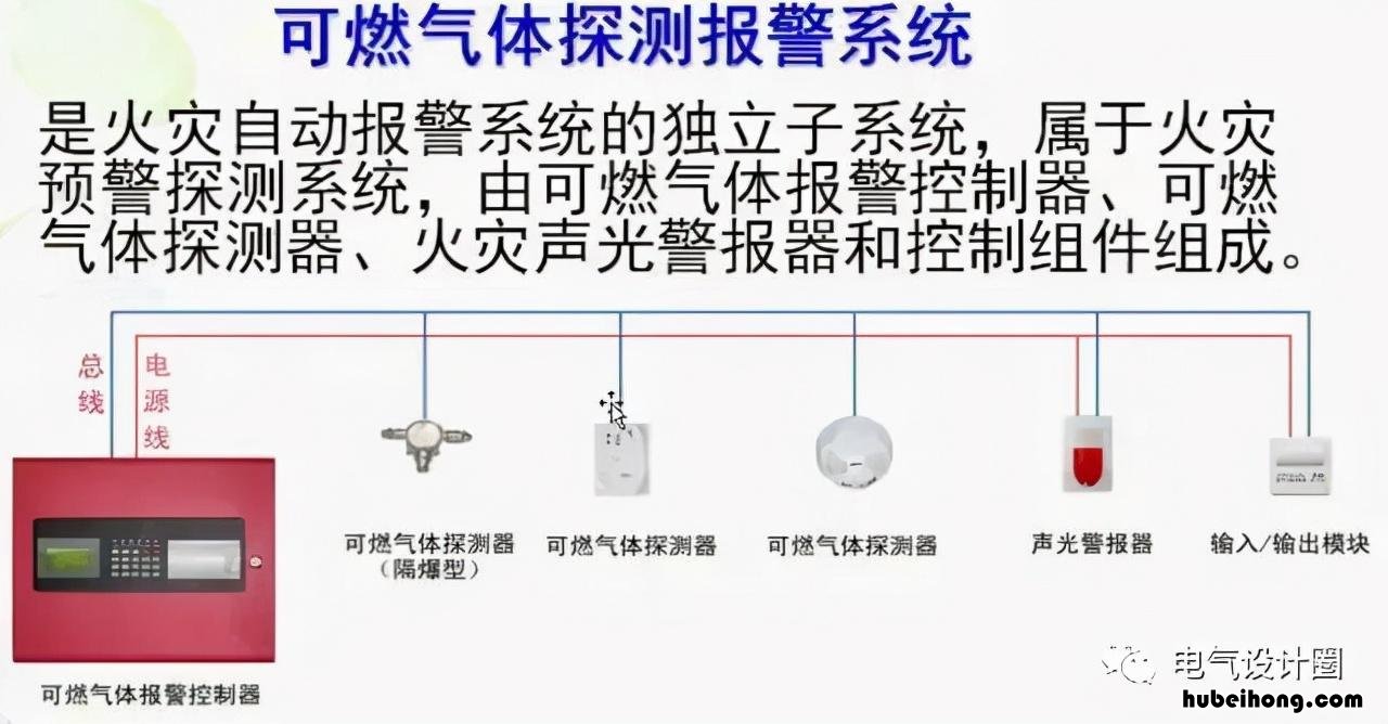 火灾自动报警系统的设置要求不包括 火灾自动报警设计要求