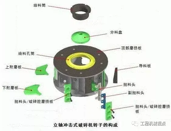 制砂机工作原理 制砂机工作原理3d动画演示