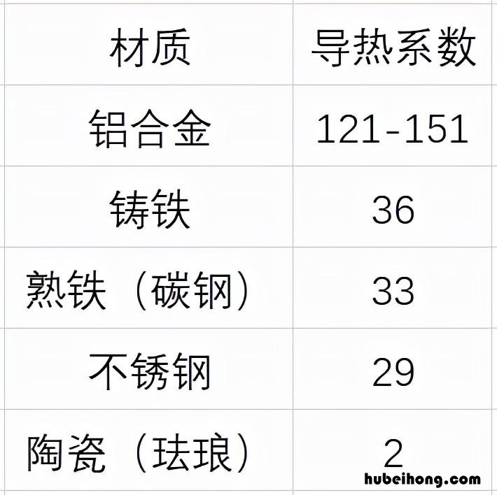 不锈钢平底不粘锅好吗 不锈钢平底不粘锅排名