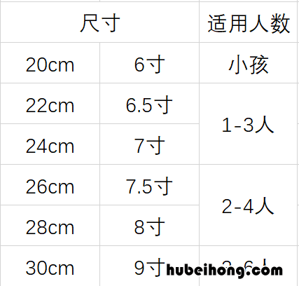 不锈钢平底不粘锅好吗 不锈钢平底不粘锅排名