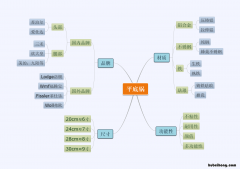 不锈钢平底不粘锅好吗 不锈钢平底不粘锅排名