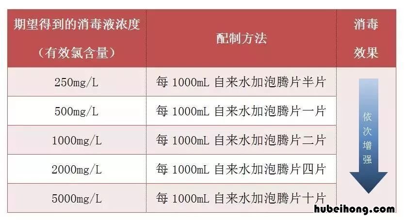 含氯消毒剂消毒片使用方法 含氯消毒剂消毒片的作用