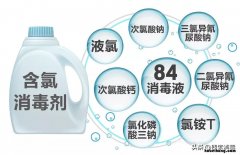 含氯消毒剂配制方法 常用含氯消毒剂的配制方法及注意事项