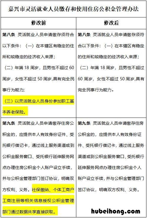 关于住房公积金管理几个问题的通知 关于住房公积金管理几个具体问题的通知