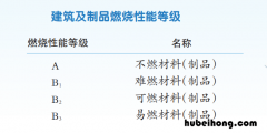 建筑保温材料有哪些种类 建筑保温材料内部传热的主要方式是