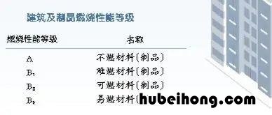 保温材料衣服 保温材料易燃吗?