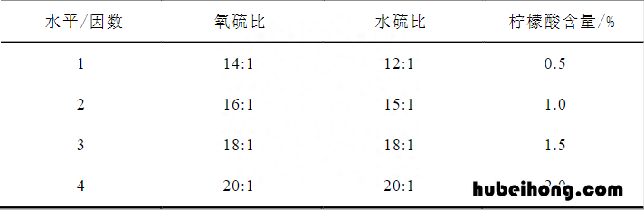 硫氧镁水泥增强剂配方 硫氧镁水泥的缺点