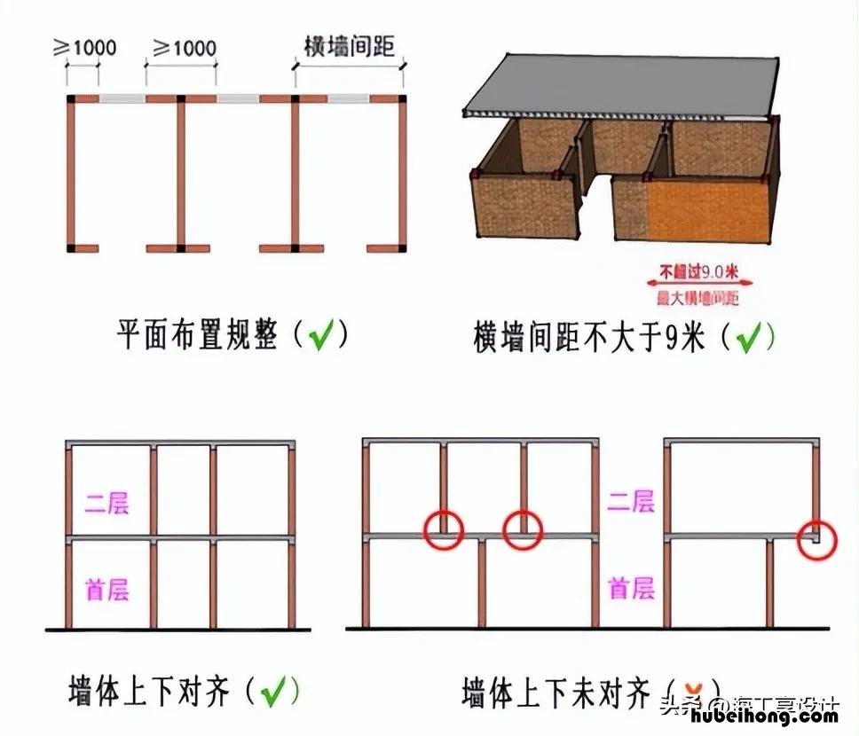 自建房三七墙好还是二四墙好 三七墙和二四砖