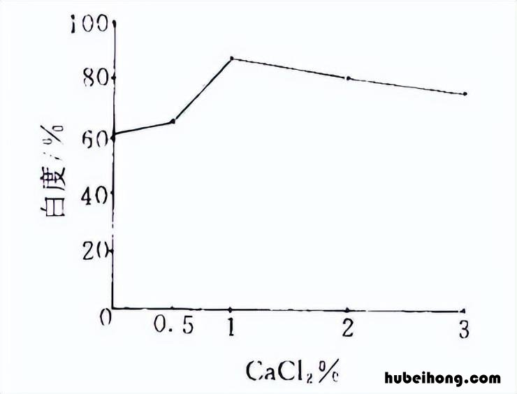 关于白水塘的作文700字怎么写 关于白水塘的作文700字左右