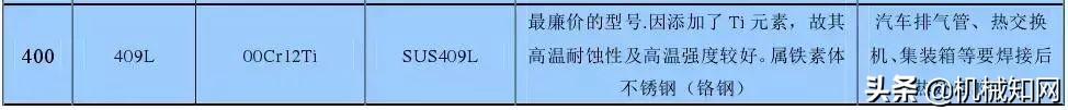 不锈钢永远都不会生锈吗为什么 不锈钢永不生锈吗?