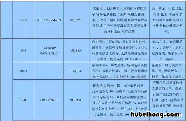 不锈钢永远都不会生锈吗为什么 不锈钢永不生锈吗?