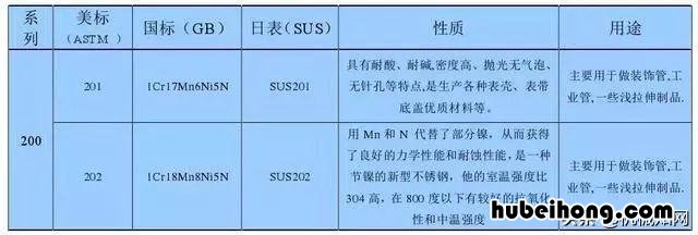 不锈钢永远都不会生锈吗为什么 不锈钢永不生锈吗?