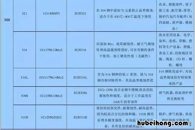 不锈钢永远都不会生锈吗为什么 不锈钢永不生锈吗?
