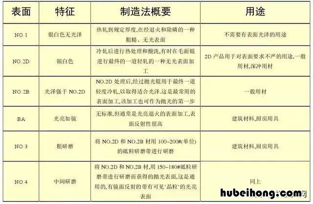 不锈钢永远都不会生锈吗为什么 不锈钢永不生锈吗?