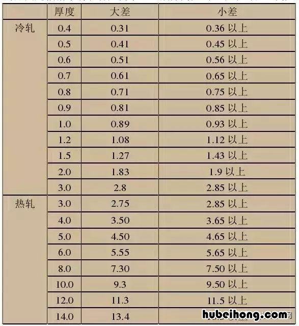 不锈钢永远都不会生锈吗为什么 不锈钢永不生锈吗?