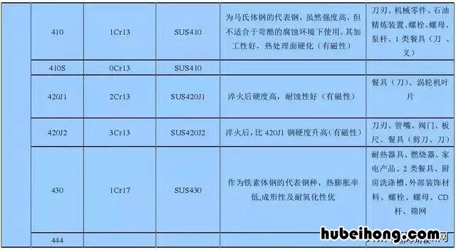 不锈钢永远都不会生锈吗为什么 不锈钢永不生锈吗?