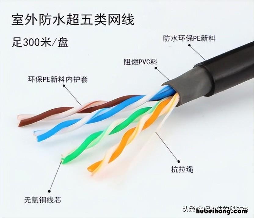 网线需要提前预埋吗多少钱 网线要预埋吗?
