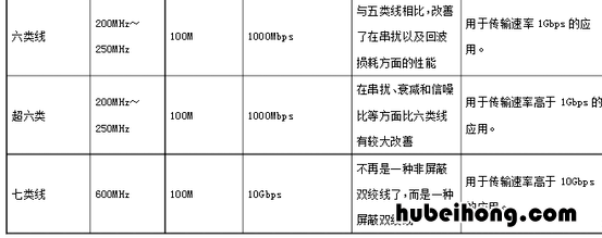 网线不是千兆的怎么办 网线没做好达不到千兆