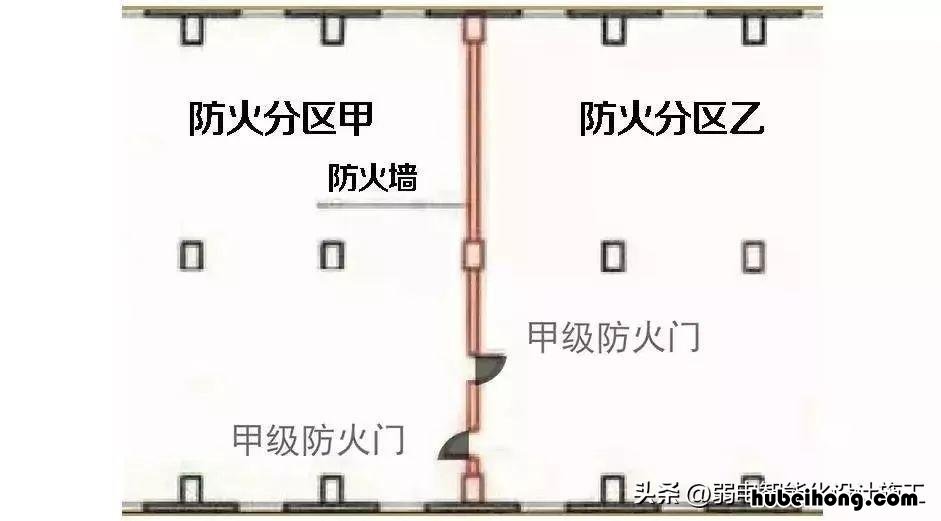 防火门甲乙丙级的区别 防火门甲乙丙级都安装在什么位置