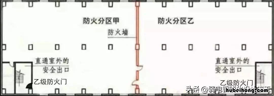 防火门甲乙丙级的区别 防火门甲乙丙级都安装在什么位置