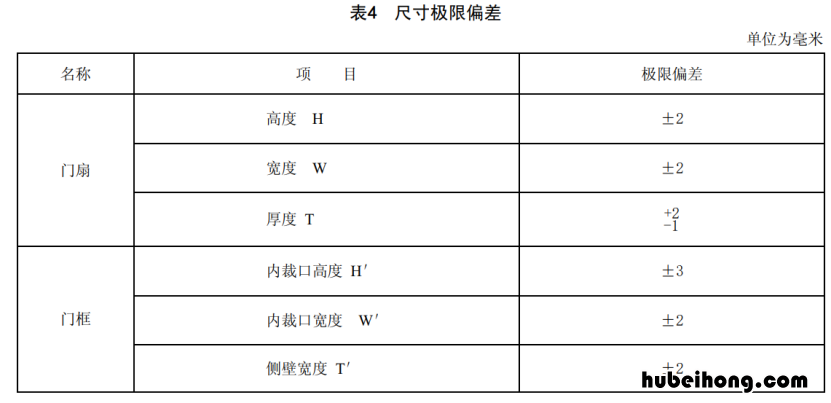 防火门的类型 防火门的分类有哪些
