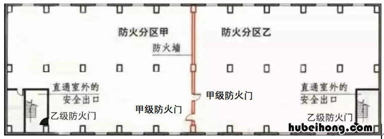 防火门的类型 防火门的分类有哪些