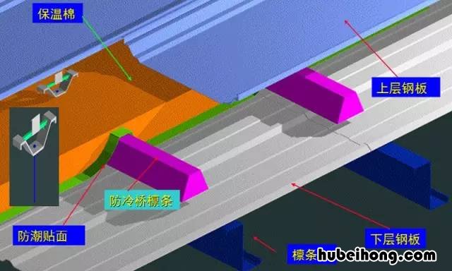 钢结构屋顶施工流程 钢结构的屋面板