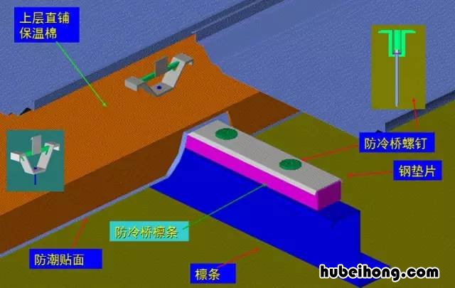 钢结构屋顶施工流程 钢结构的屋面板