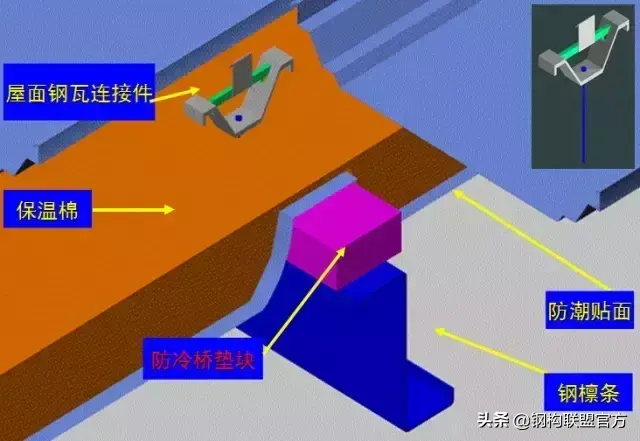 钢结构面积计算规则 钢结构面积怎么计算公式