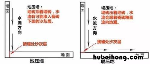 瓷砖种类图片大全 瓷砖的种类和区别