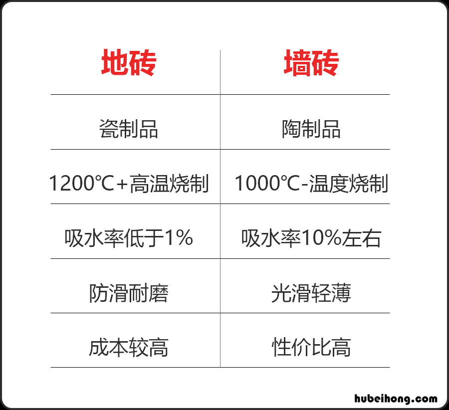 瓷砖种类图片大全 瓷砖的种类和区别