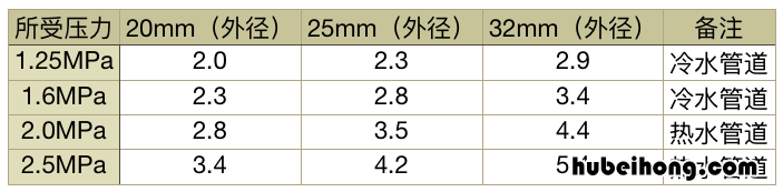 水龙头水好小,是水压问题还是水龙头问题 水龙头水小要怎么解决小妙招