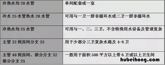 水龙头水好小,是水压问题还是水龙头问题 水龙头水小要怎么解决小妙招