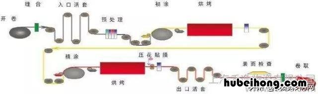 彩钢板的用途 彩钢板的优缺点