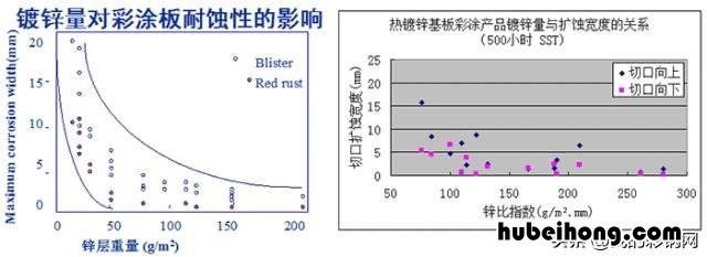 彩钢板的用途 彩钢板的优缺点