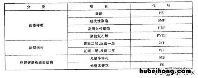 彩钢板的用途 彩钢板的优缺点