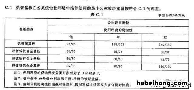 彩钢板的用途 彩钢板的优缺点