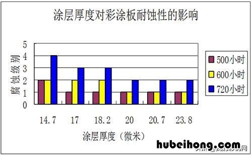 彩钢板的用途 彩钢板的优缺点