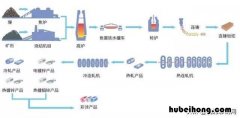 彩钢板的用途 彩钢板的优缺点