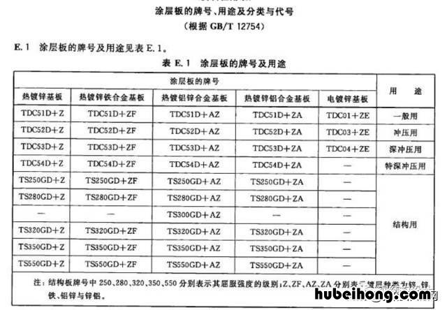 彩钢板的用途 彩钢板的优缺点